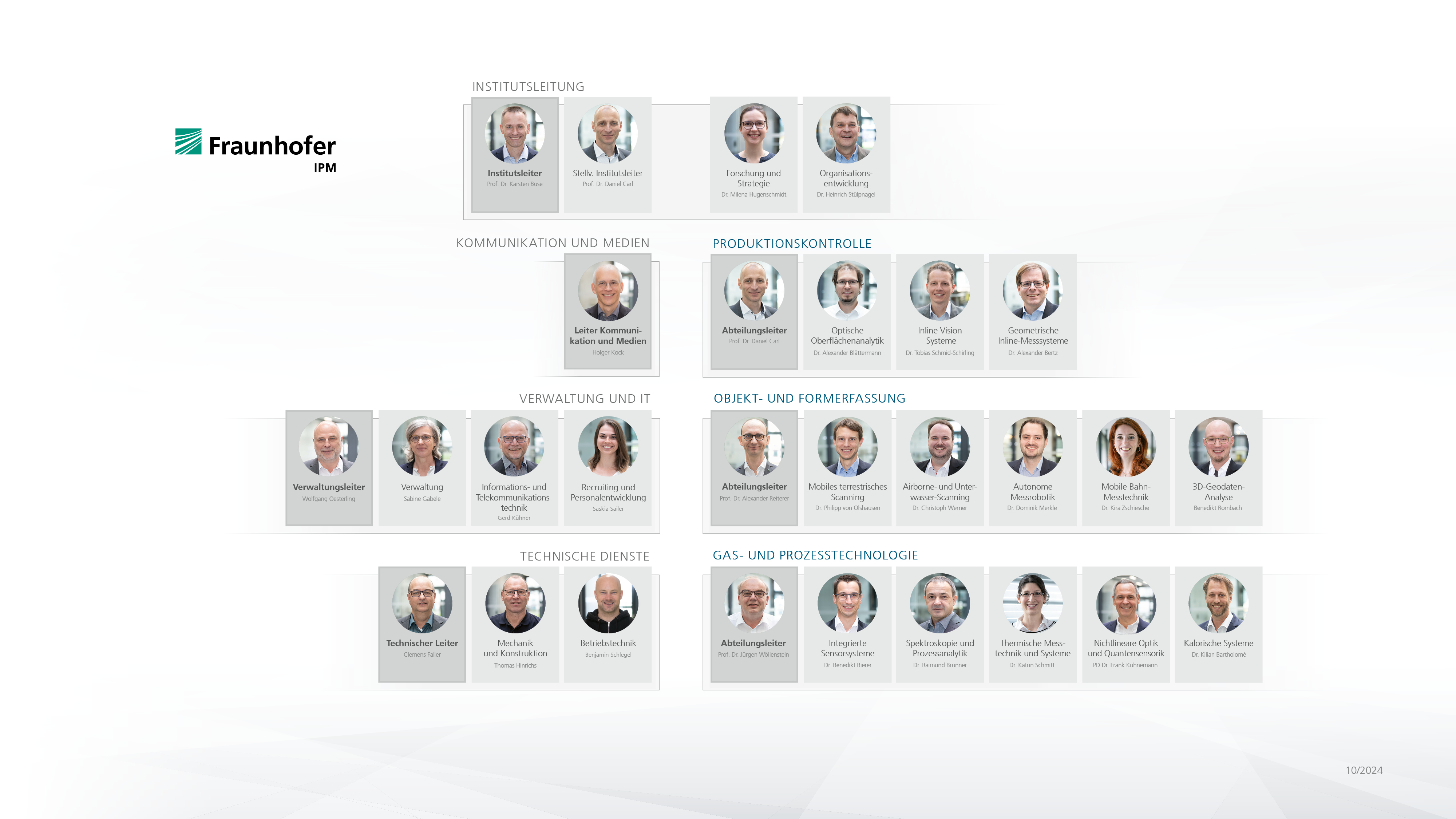 Organigramm Fraunhofer IPM 2024