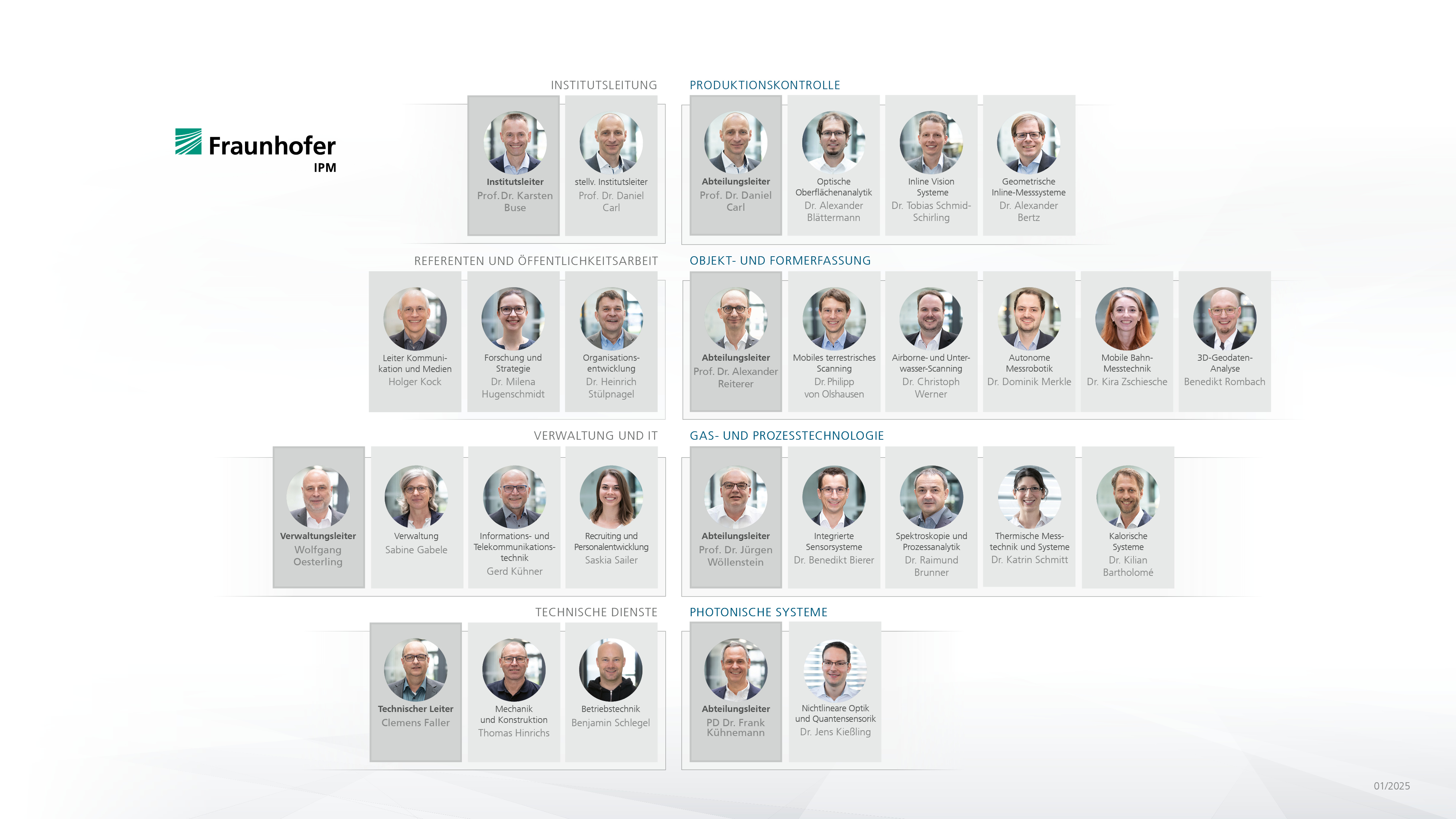 Organigramm Fraunhofer IPM 2024