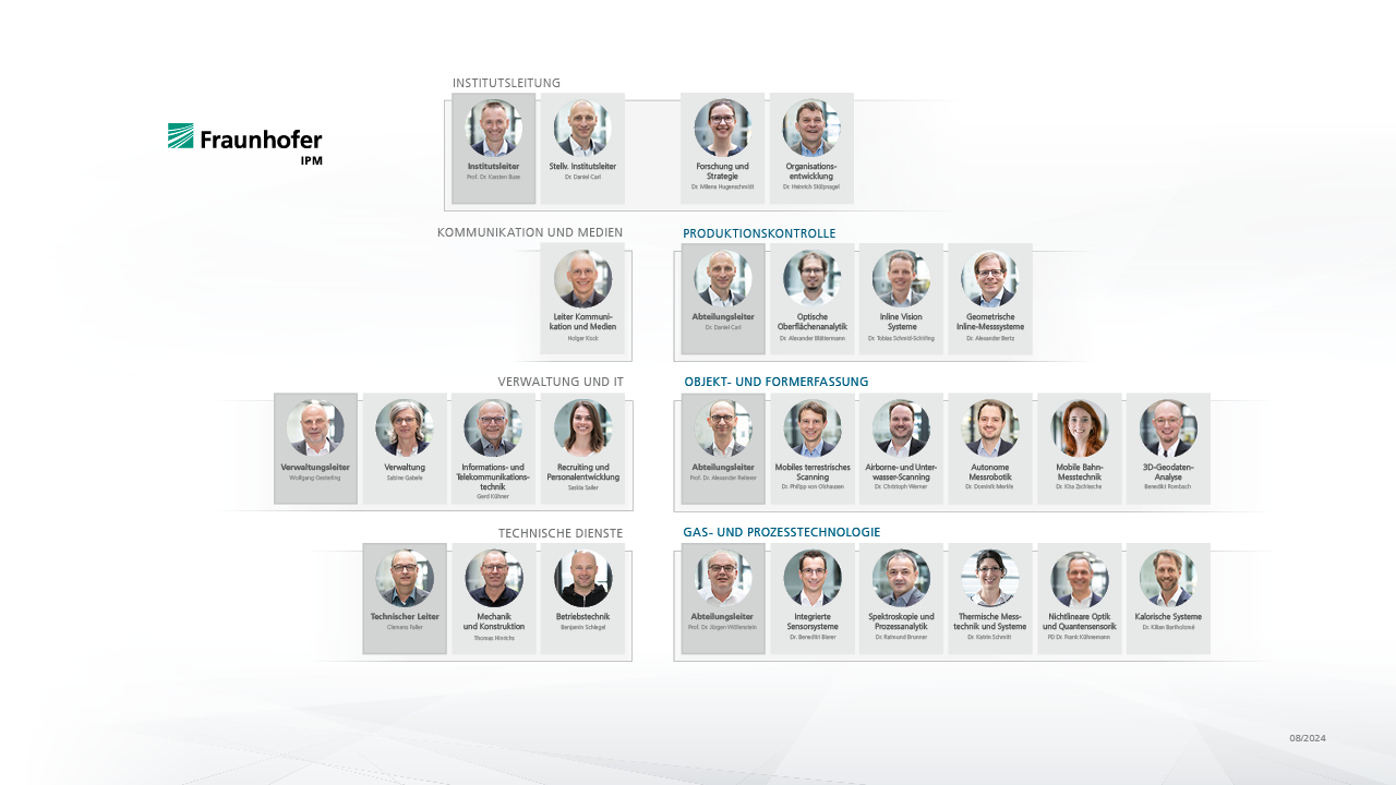 Organigramm Fraunhofer IPM 01/2024