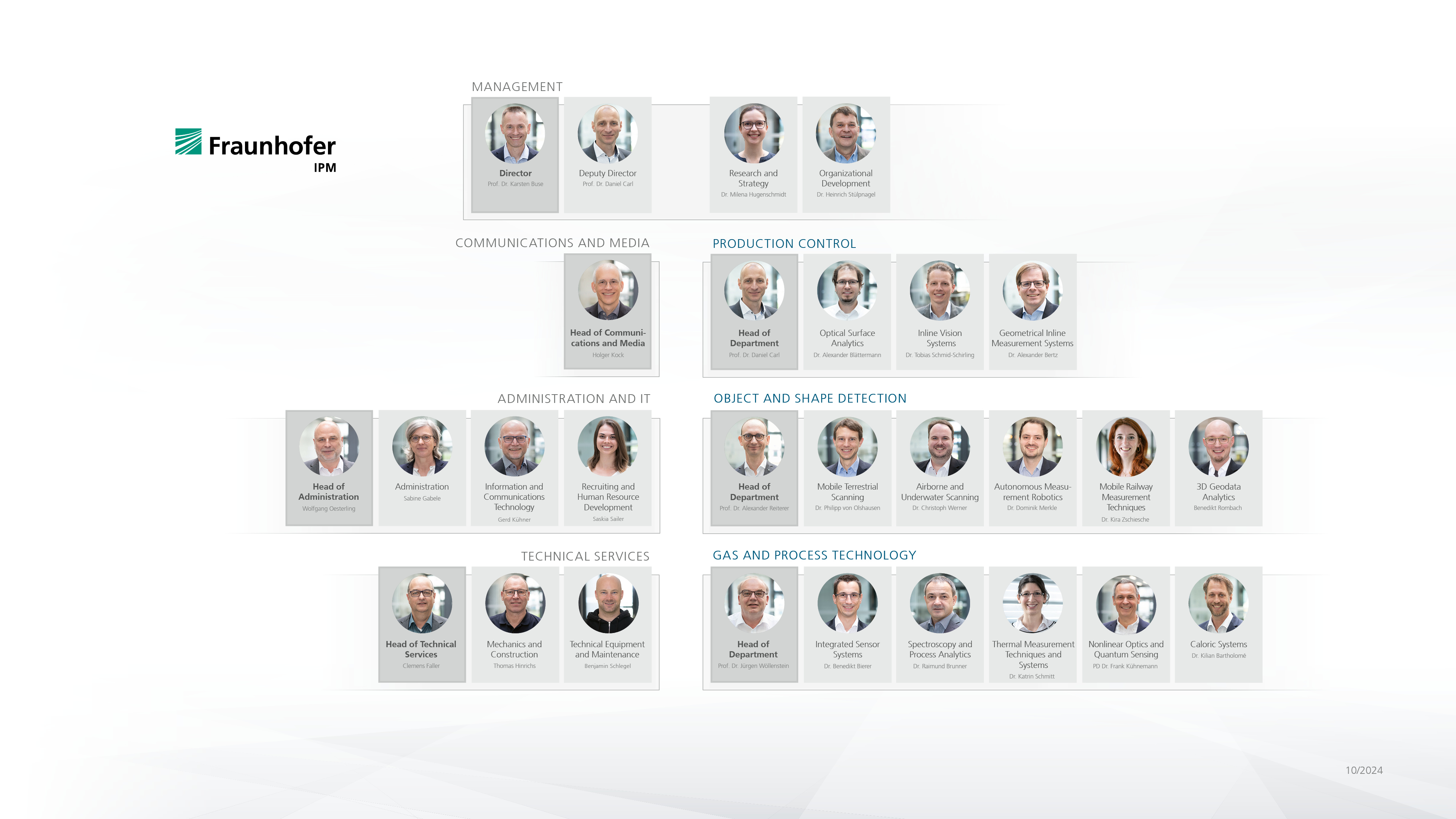 Organizational Chart Fraunhofer IPM 2024