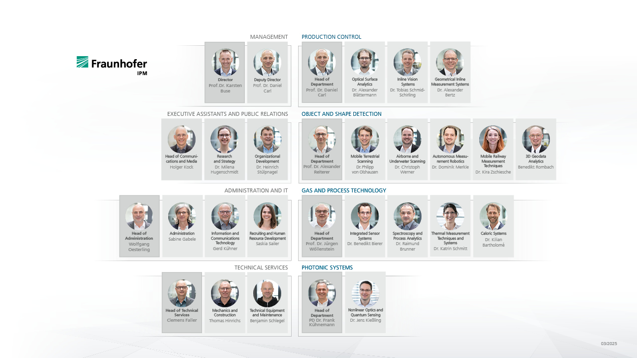 Organizational Chart Fraunhofer IPM 2024